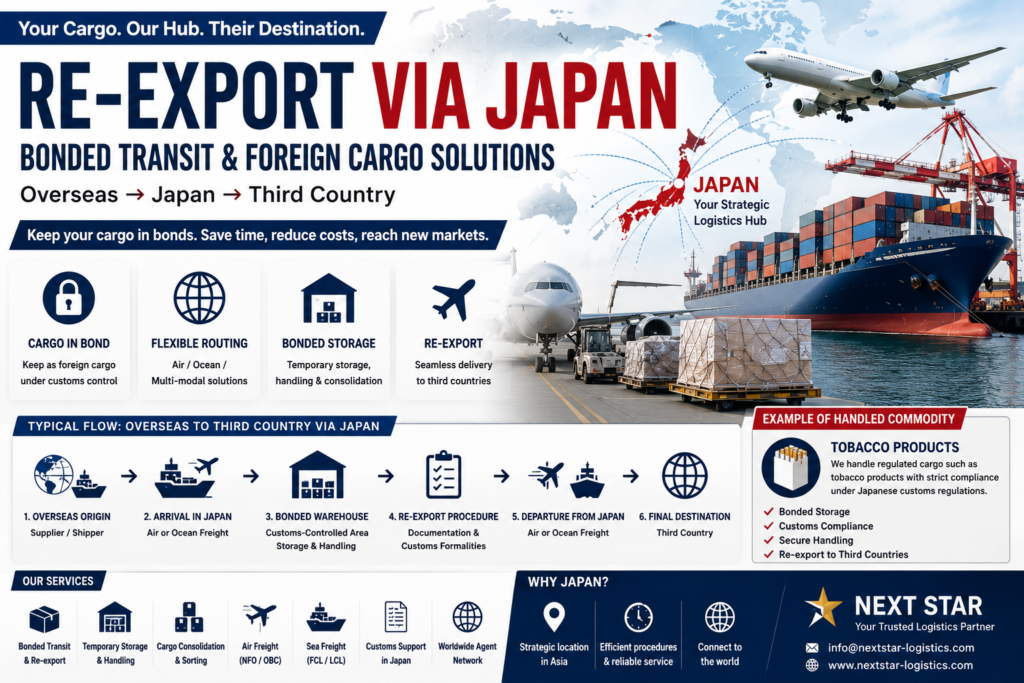 Re-Export via Japan | Bonded Transit & Foreign Cargo Forwarding to Third Countries