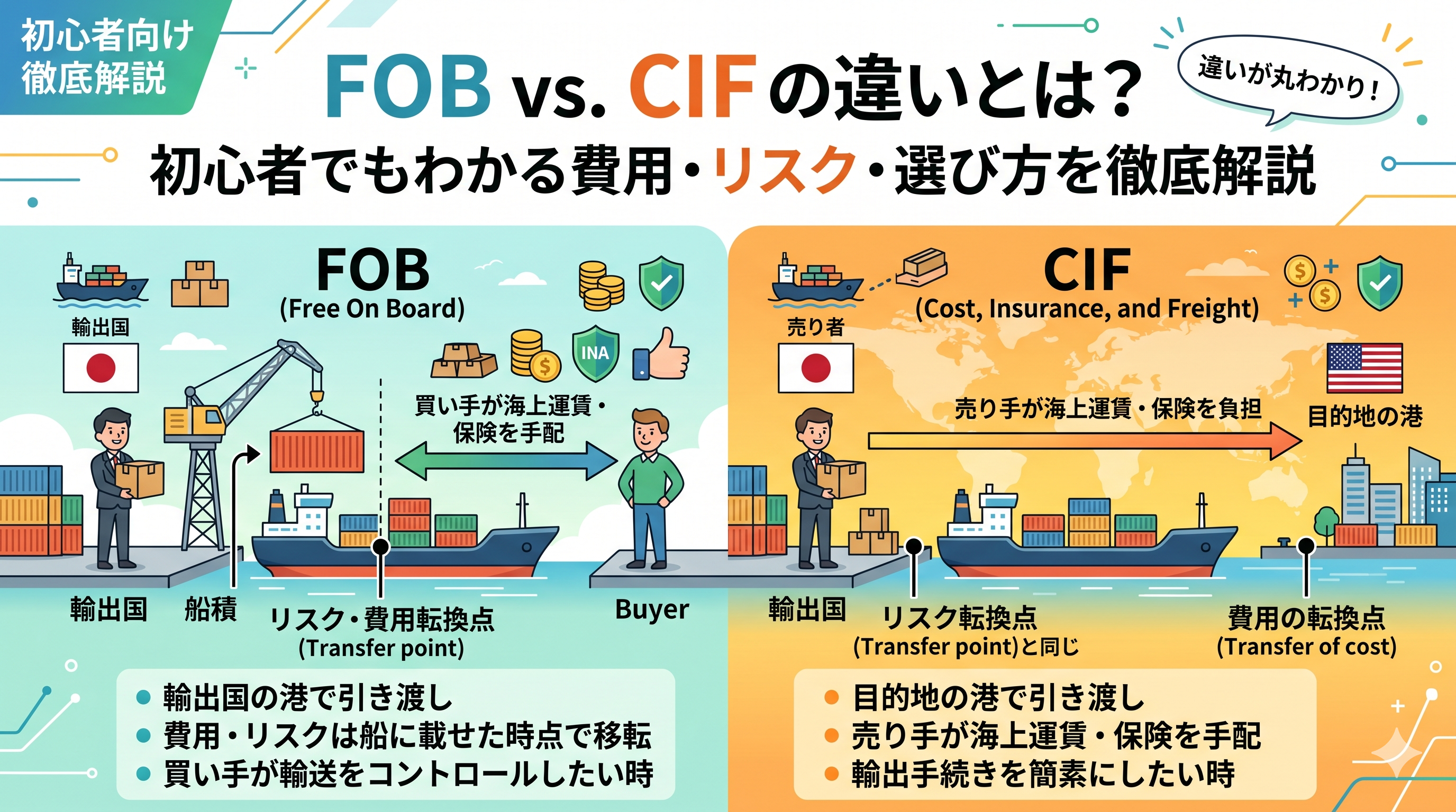 FOBとCIFの違いとは？初心者でもわかる費用・リスク・選び方を徹底解説