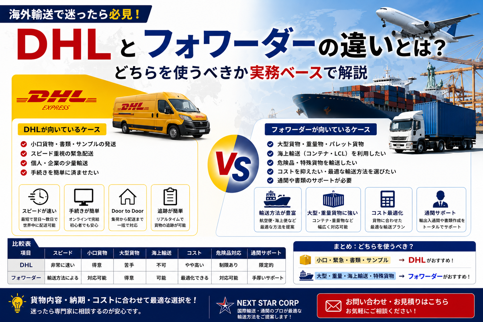 DHLとフォワーダーの違いとは？どちらを使うべきか実務ベースで解説